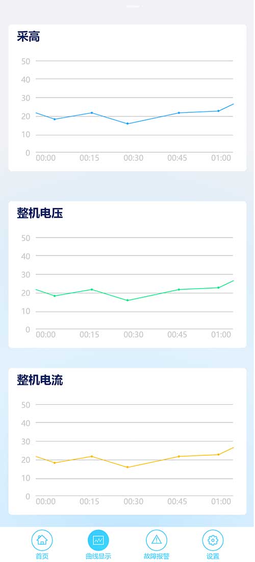【创新ag真人平台官方系列之高端智造专题】鸿蒙APP在智能矿山设备中的使用(图7)