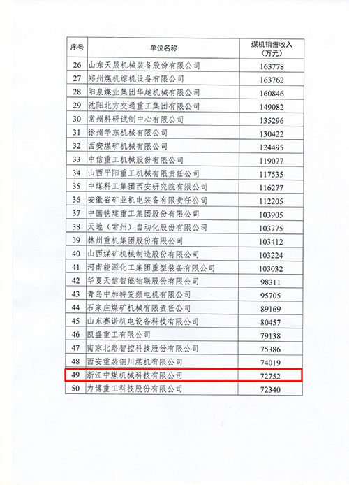 上海ag真人平台官方集团及子公司浙江中煤科技入选2022年度中国煤炭机械工业50强(图2)