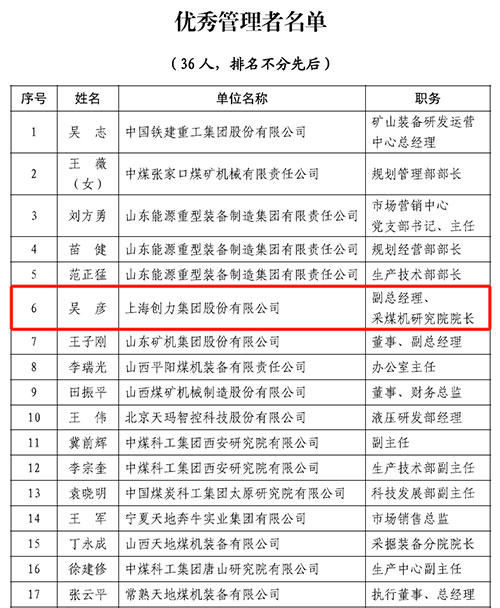 热烈祝贺！上海ag真人平台官方集团荣获中国煤炭机械工业协会“智能制造标杆企业”称号(图2)