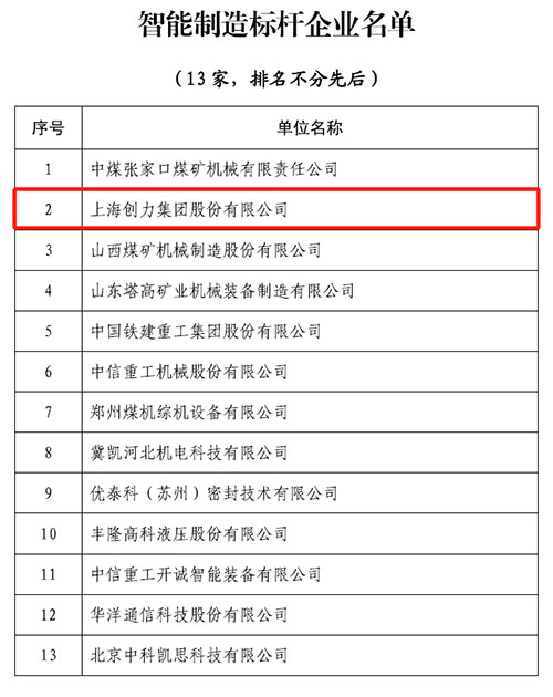 热烈祝贺！上海ag真人平台官方集团荣获中国煤炭机械工业协会“智能制造标杆企业”称号(图1)